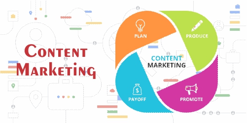 Content Marketing